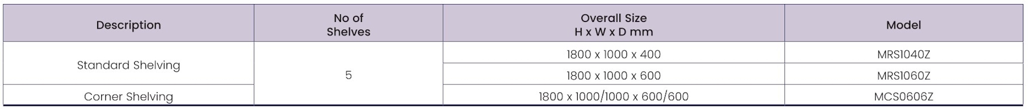 Mammoth Metal Shelf Unit Sizes