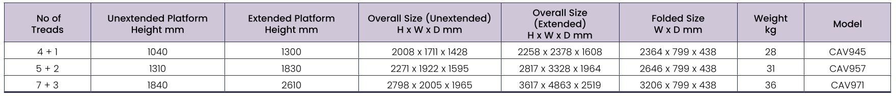 CAV945 957 971 Telescopic Steps Data Sizes