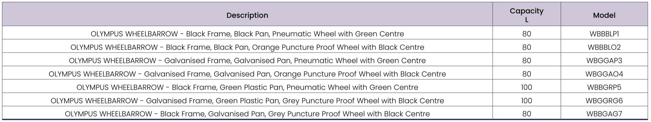 Olympus Wheelbarrows Tech Data Size