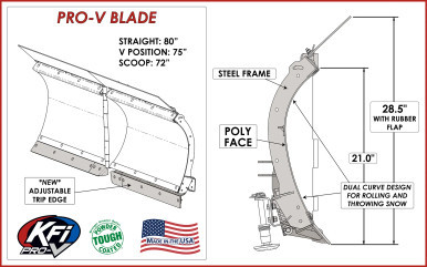 CFMoto UForce/ZForce Complete Pro-V Snow Plow System by KFI