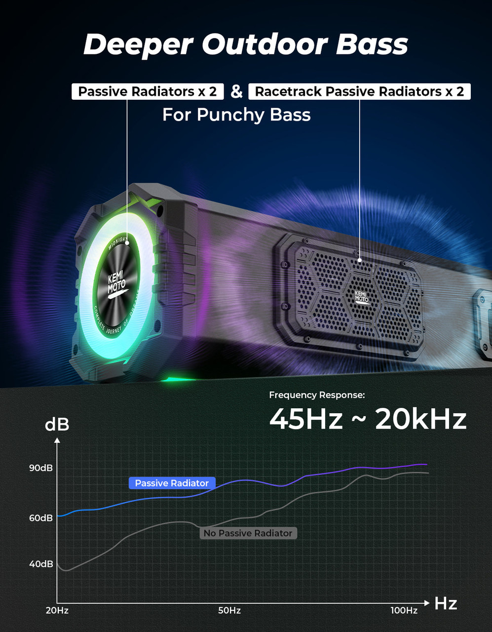 CFMoto Offroad Midnight 80 Gen2 Soundbar 680W Max Power, IP66 ...