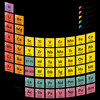 Periodic Table