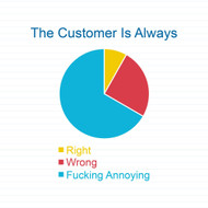 The Customer is Always