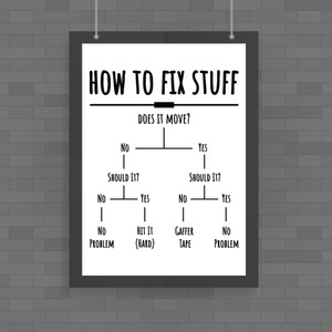 How To Fix Stuff - Novelty Posters - Slightly Disturbed - Image 1 of 1