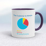 The Customer is Always - Rude Mugs - Slightly Disturbed