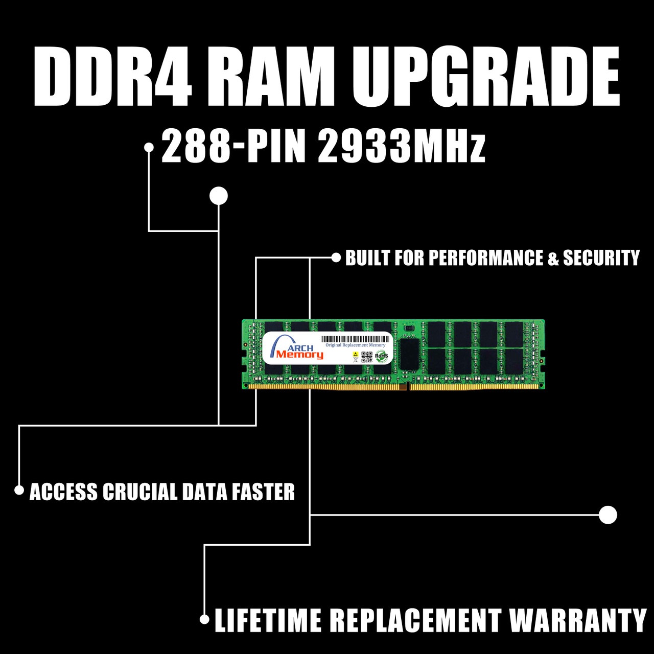 64GB 288-Pin DDR4-2933 PC4-23400 ECC RDIMM RAM | OEM Memory for Lenovo