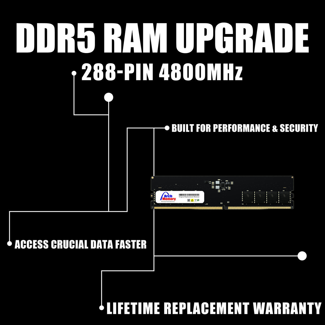 32GB 4M9Y2AT 288-Pin DDR5 UDIMM 4800MHz RAM | Memory for HP Specs