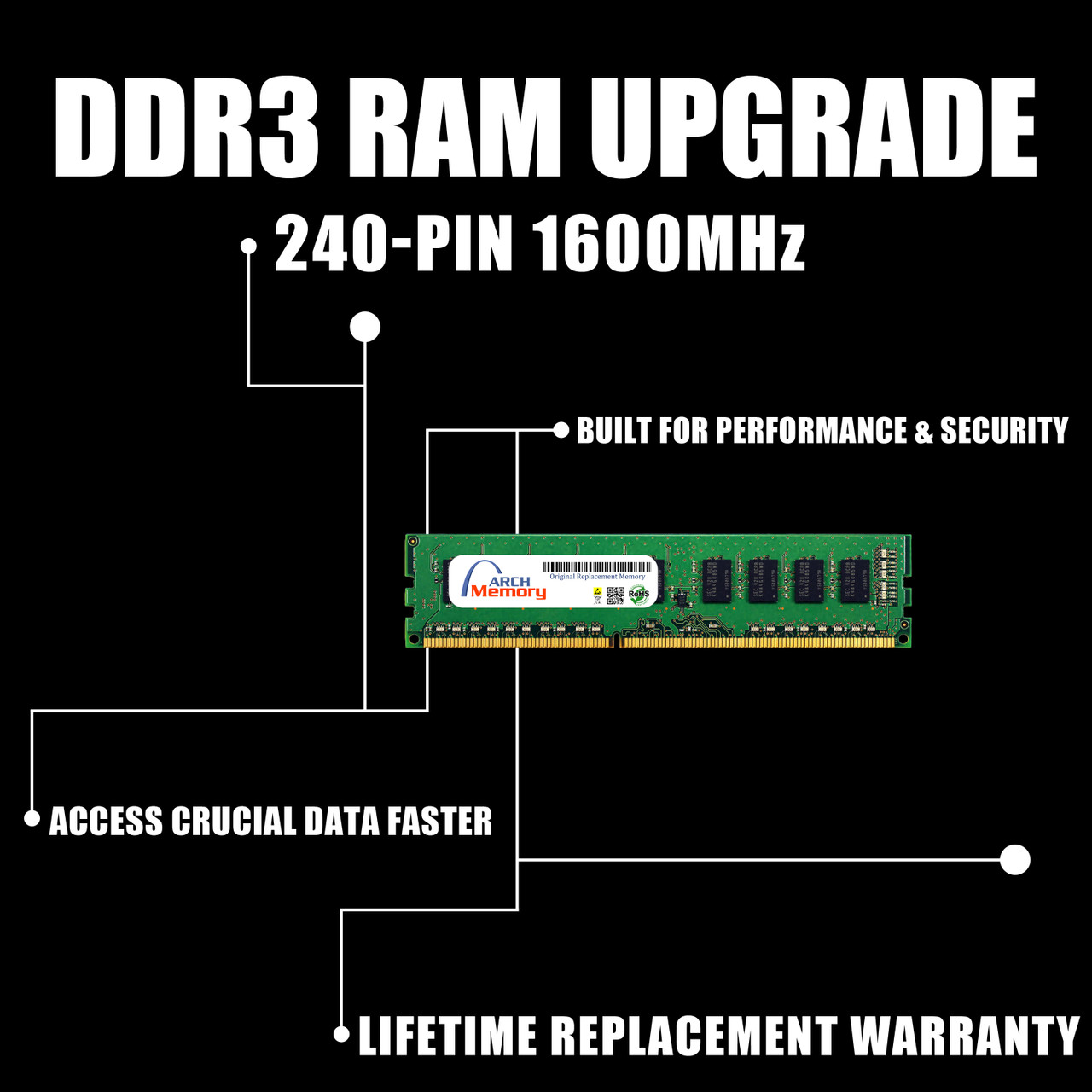 8GB D1G72K110K4 kit (4 x 8 GB) DDR3 1600MHz 240-Pin ECC UDIMM RAM | Kingston Replacement Memory