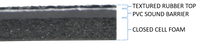 AC 440 FLOOR MAT Thumb 2