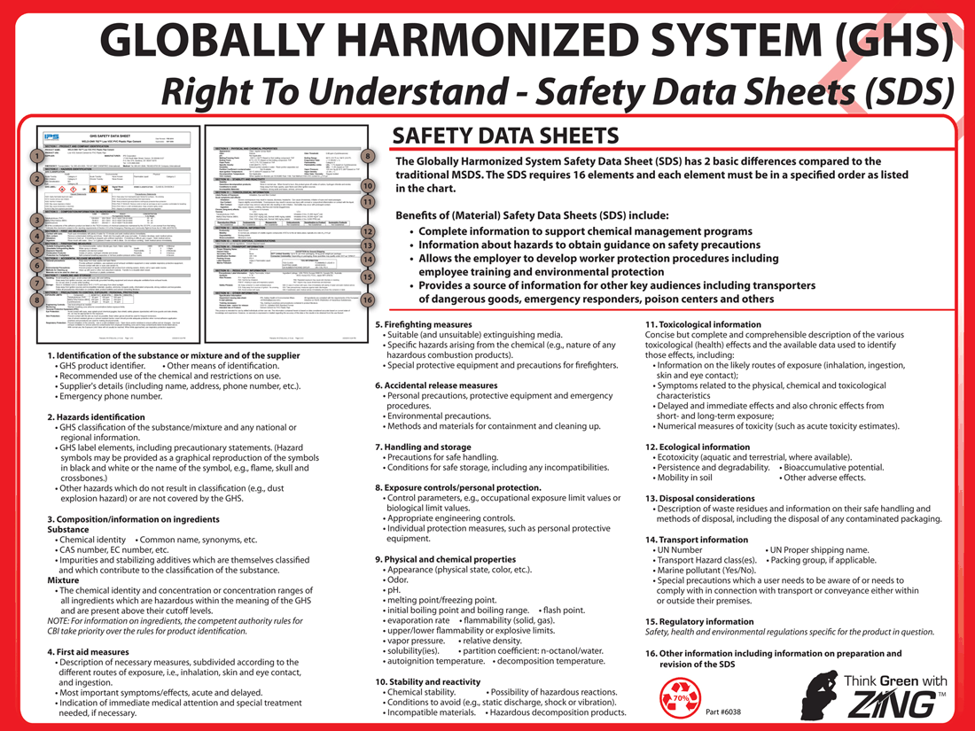 GHS Safety Data Sheet Poster Leonard Safety Equipment Inc
