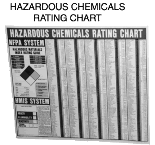 Hazardous Chemicals Rating Chart (22"x 26")