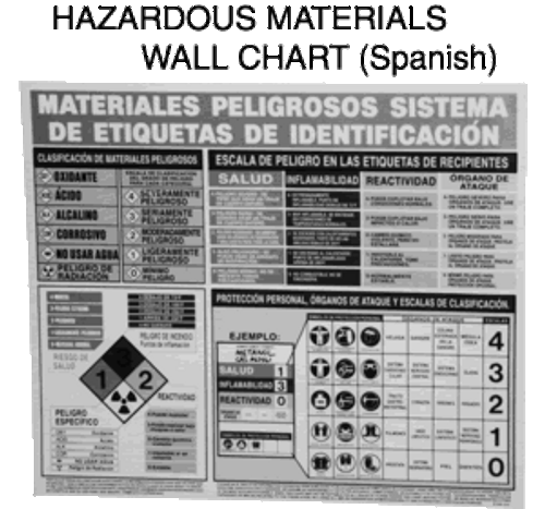 Hazardous Material Identification System Wall Chart - Spanish