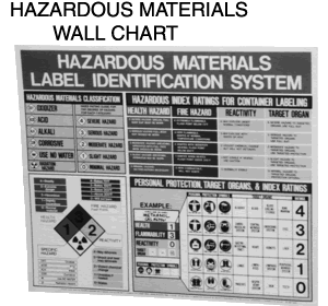 A closer look at Industrial Apartment Renovation Hazardous Material Identification