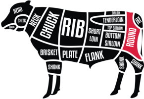 cow diagram round labelled