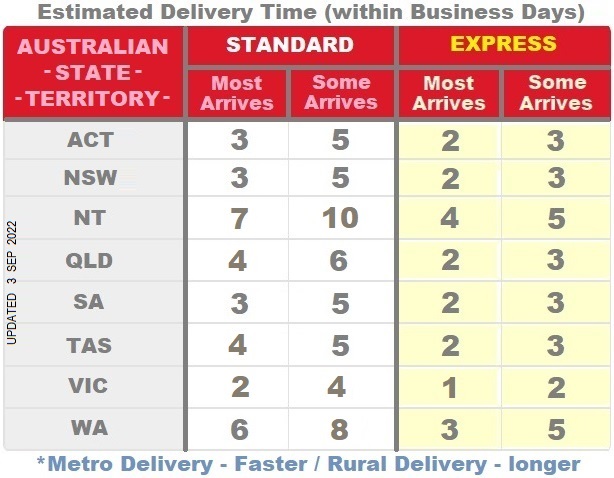 estimated-delivery-time-australia-updated-3-sep-2022.jpg