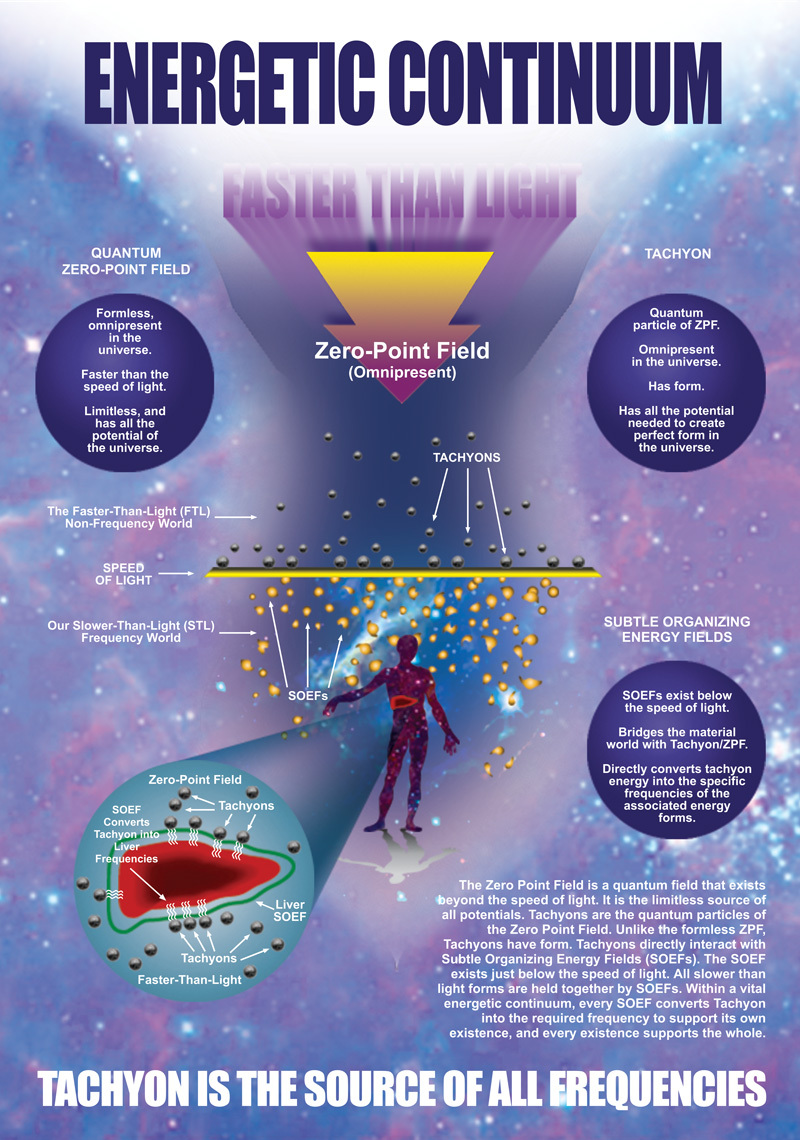 Energetic Continuum