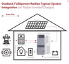 Outback GS8048A-01 Radian Grid/Hybrid Inverter/Charger 8KW 48VDC 120/240VAC