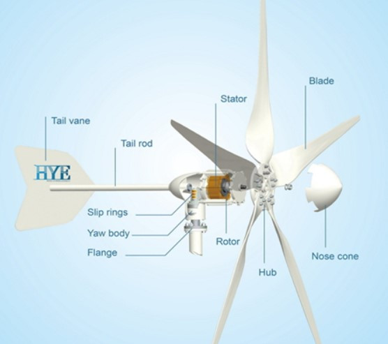 ❁⃘Hinael❁⃘ HYE HY-400L/12V 400W 12V Wind Turbine Kit, 5 Blade, Flange Connection