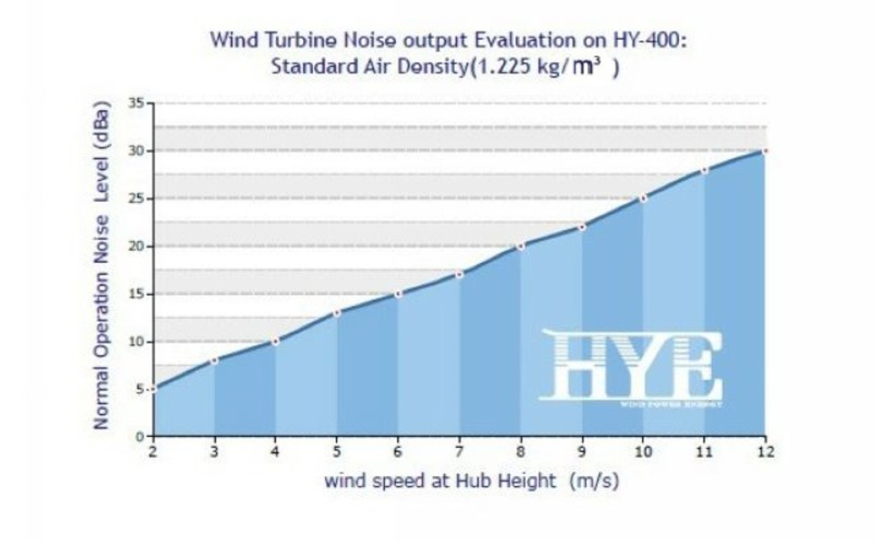 Hurricane HYE HY-400L/12V