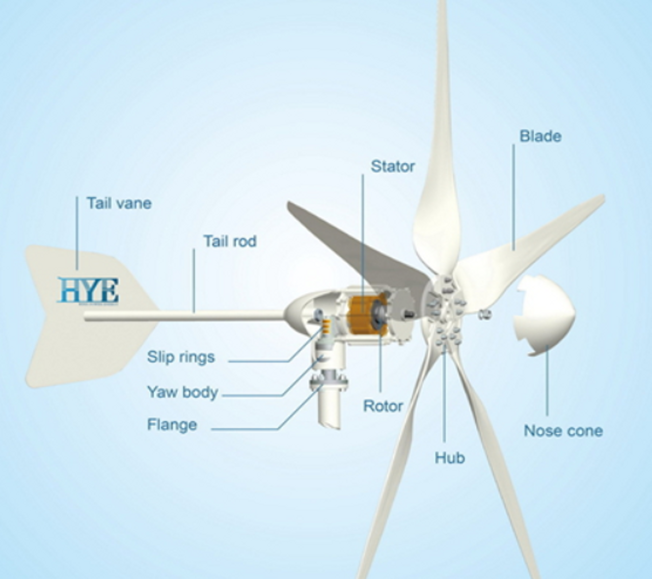 Hurricane HYE HY-1000L/24V 1000W 24V Wind Turbine Kit , 5 Blade with Flange Connection