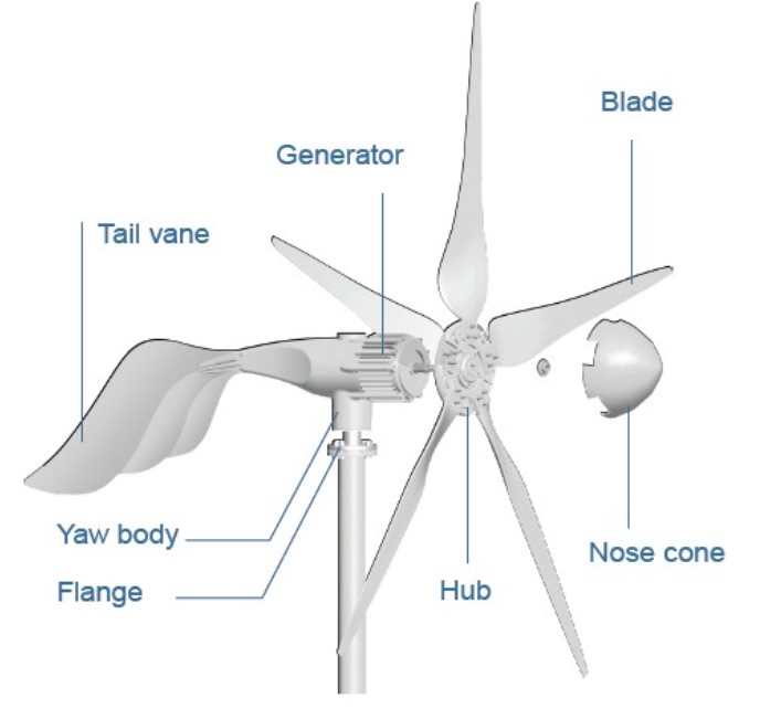 Hurricane HYE Pegasus HY-1500L/48V 1500W 48V Wind Turbine Kit , 5