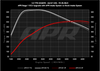 APR CI100048 - Carbon Fiber Intake - 3.0T A6/A7 (C8)