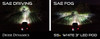 Diode Dynamics DD6685 - SS3 LED Pod Max Type A Kit Yellow SAE Fog