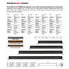Go Rhino 754805012CDS - Universal Blackout Combo Series 50in Double Row LED Light Bar w/ Amber Lighting - Black