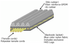 HKS 24996-AK033 - FINE TUNE V-BELT/6PK1319
