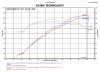 Injen IS1340BLK - 12-17 Hyundai Veloster 1.6L / 11-17 Hyundai Accent 1.6L Black Short Ram Intake