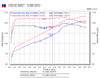 Injen RD6070P - 03-05 Mazda 6 3.0L V6 Coupe & Wagon Polished Cold Air Intake