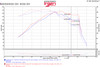 Injen SP1332BLK - 15-18 Hyundai Sonata 1.6L (t) Black Short Ram Intake w/ Heat Shield