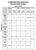 Mr. Gasket 1937MRG - Carburetor Adapter Kit