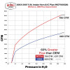 Wehrli WCF100528-DG - 03-09 Dodge 5.9L/6.7L Cummins (Non-Twin CP3) Upper Coolant Pipe - Deore Gold