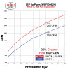 Wehrli WCF100624 - 17-24 Chevrolet 6.6L L5P Duramax 2in Stainless Up Pipe Kit w/Gaskets