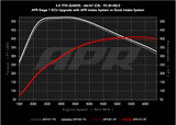 APR CI100048 - Carbon Fiber Intake - 3.0T A6/A7 (C8)