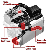 APR MS100213 - Turbo Outlet Hose Replacement
