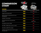 Demon 1900 - Street ® Carburetor