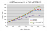 HKS 12002-KK101 - GTS7040L OverHaul (FR-S)