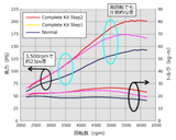 HKS 12001-AH007 - GT S/C SYSTEM Pro ZF1 CR-Z