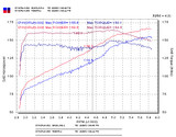 Injen RD6070BLK - 03-05 Mazda 6 3.0L V6 Coupe & Wagon Black Cold Air Intake **SPECIAL ORDER**