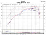 Injen SP1330BLK - 2011-14 Hyundai Sonata/Kia Optima 2.0L Turbo Black Short Ram Intake