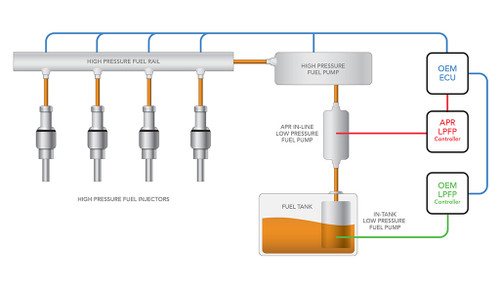 APR MS100078 - Direct Injection Fuel Pump