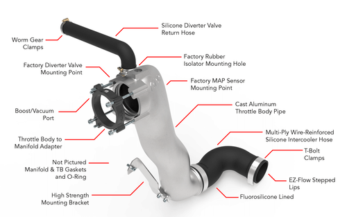 APR MS100198 - Throttle Body Inlet System