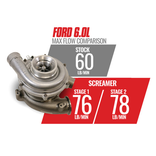 BD Diesel 1045820 - Screamer Stage 1 Performance GT37 Turbo - 2003-2007 Ford 6.0L