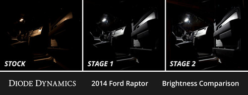 Diode Dynamics DD0521 - Interior LED Kit for 2010-2014 Ford F-150 Raptor, Cool White Stage 1