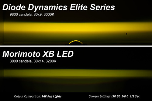 Diode Dynamics DD5131P - Elite Series Type M Fog Lamps, Yellow Pair