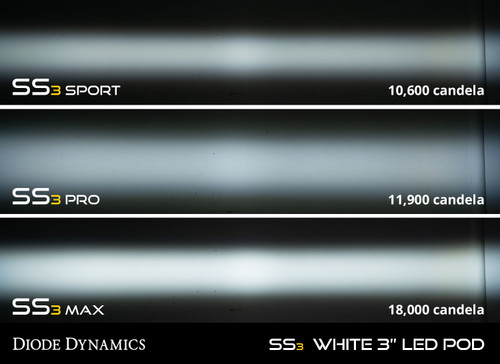 Diode Dynamics DD7090-SS3FOG-2605 - SS3 LED Fog Light Kit for 2019-2021 Ram 1500 Classic Yellow SAE Fog Max w/ Backlight