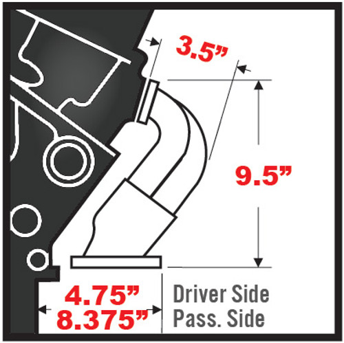 Hedman Hedders 58160 - BLOCK HUGGER HEADERS; OLDSMOBILE 260-403 (SB); 1-3/4 IN. TUBES; UNCOATED