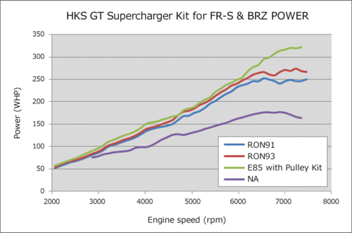 HKS 12002-KK004 - V-RIBBED BELT 2135